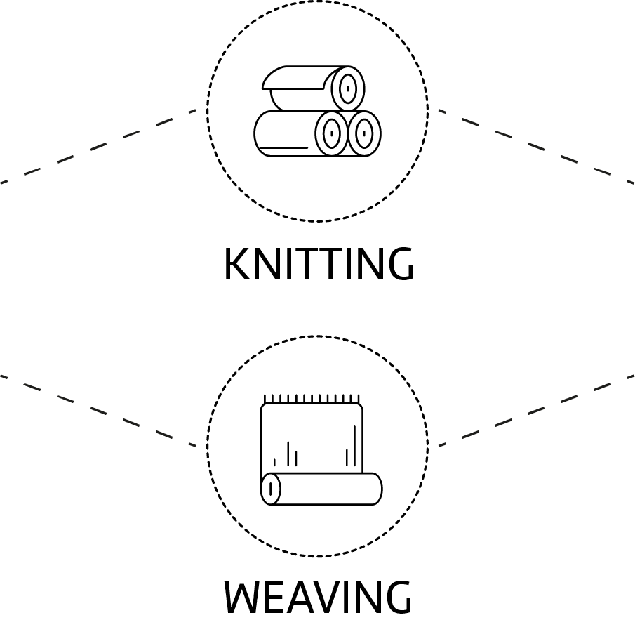 gewebter Stoff